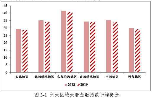 最新全球金融指数中国城市排名,全国金融指数排名