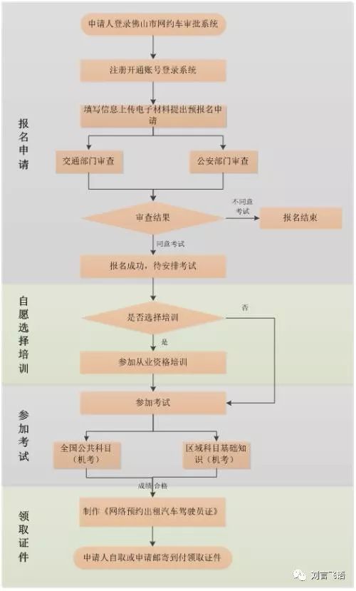 全国网约车行业发展现状,网约车行业未来发展趋势