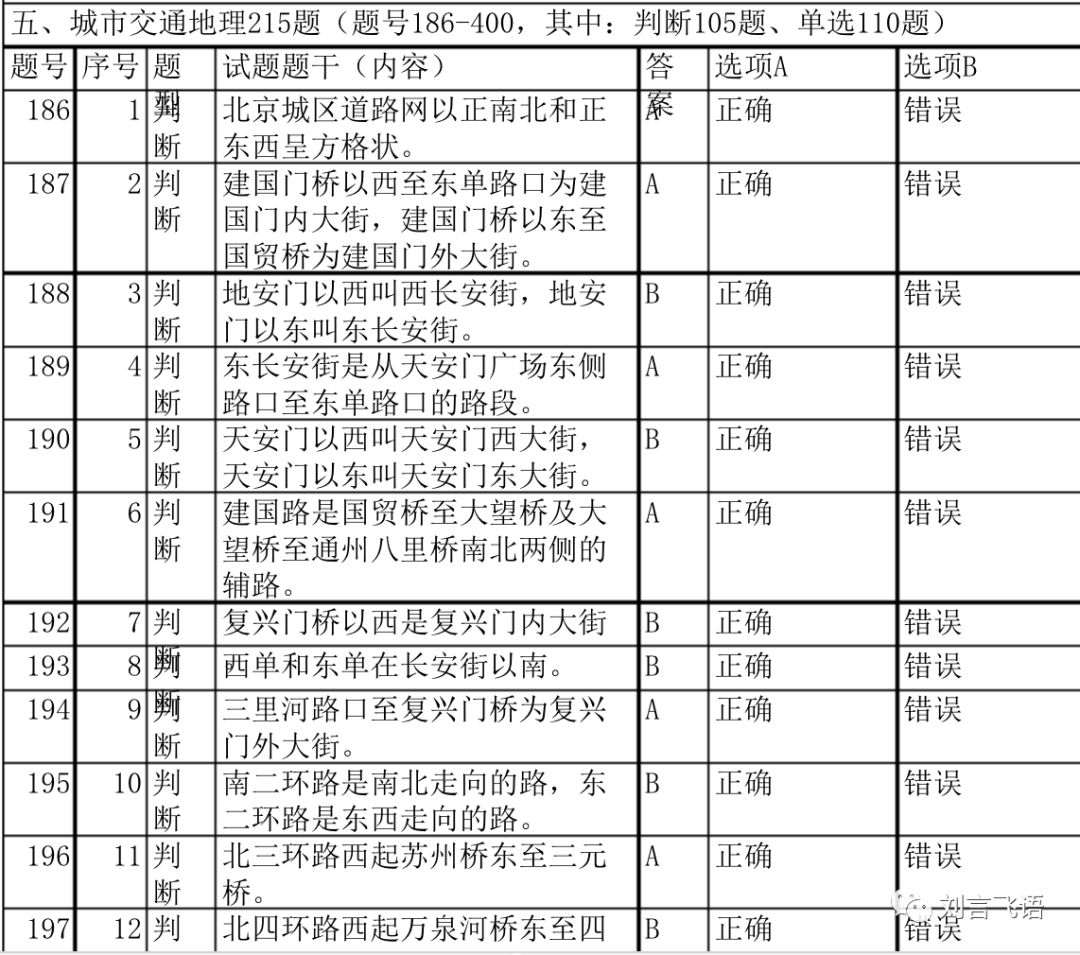 全国网约车行业发展现状,网约车行业未来发展趋势