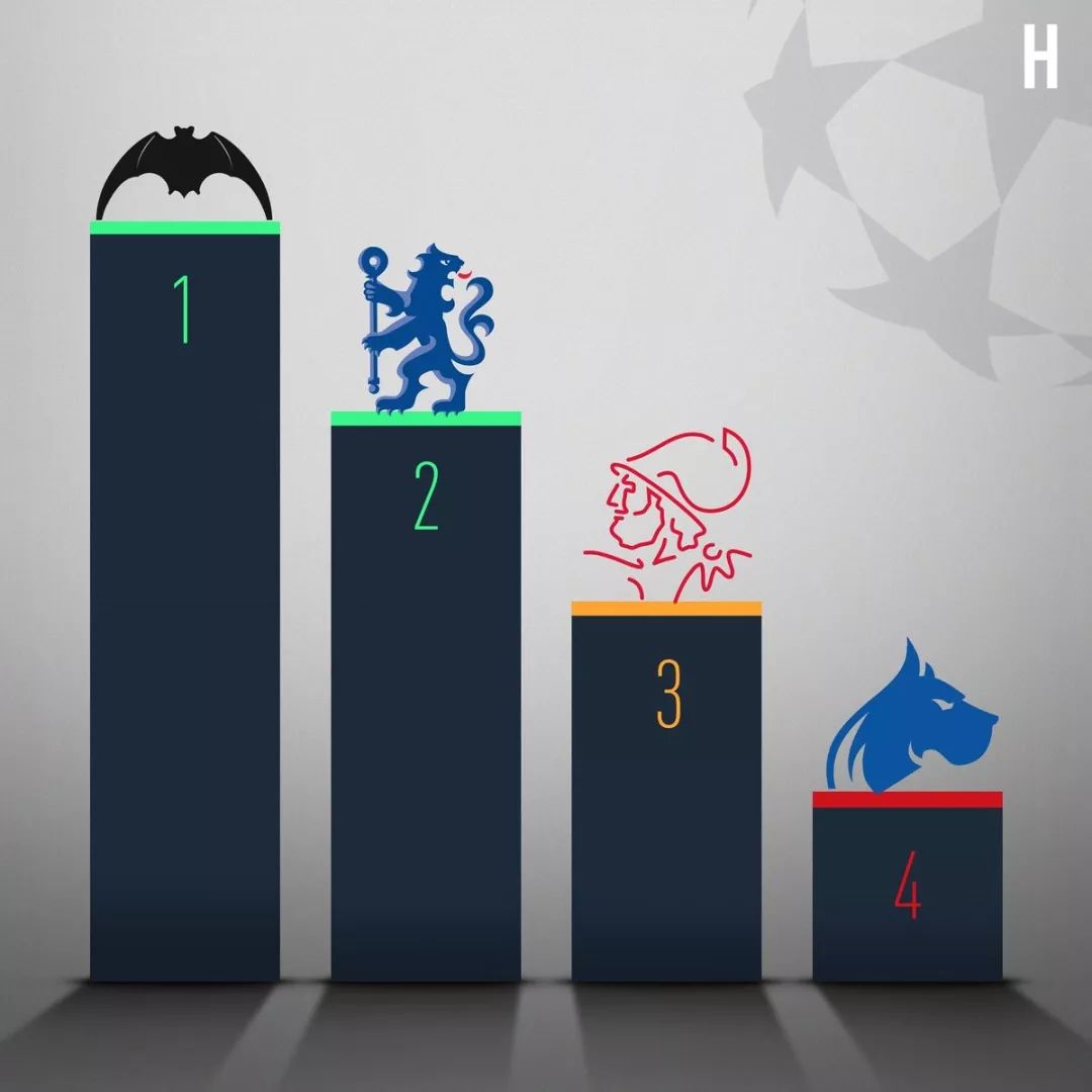 欧冠小组赛死亡之组站几遍,欧冠下赛季死亡之组