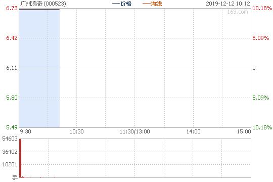 广州浪奇会起死回生吗,广州浪奇拆迁