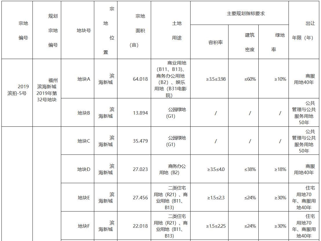 金茂竞得无锡1宗商住地,金茂竞得郑州一地块