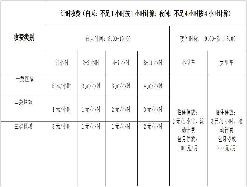 双流一类停车收费区域,双流公共停车位收费标准