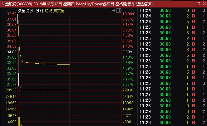 新股连续一字板开板洗盘,股票炒作的重大变化
