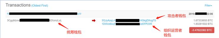 花197万赎金买了解锁密钥,原来这个病毒我见过......
