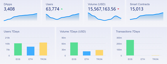 Layer3中间层:Web3.0发展的新引擎?|火星技术帖