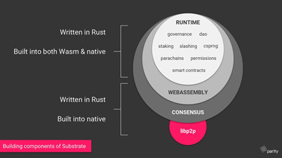 Layer3中间层:Web3.0发展的新引擎?|火星技术帖