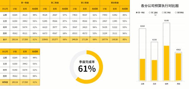 办公自动化excel表格操作大全,高效办公神器及常用excel技巧讲解