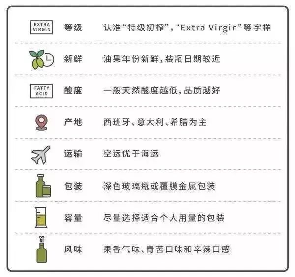 食用油究竟怎么选?贵的不一定是对的,看完明白了......