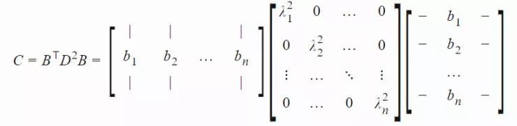 深度学习中解析法的梯度下降方法,深度学习梯度下降