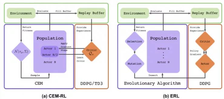 深度学习中解析法的梯度下降方法,深度学习梯度下降
