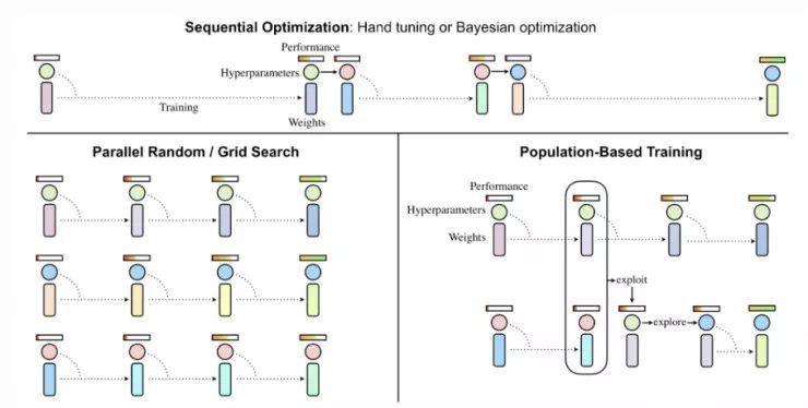 深度学习中解析法的梯度下降方法,深度学习梯度下降