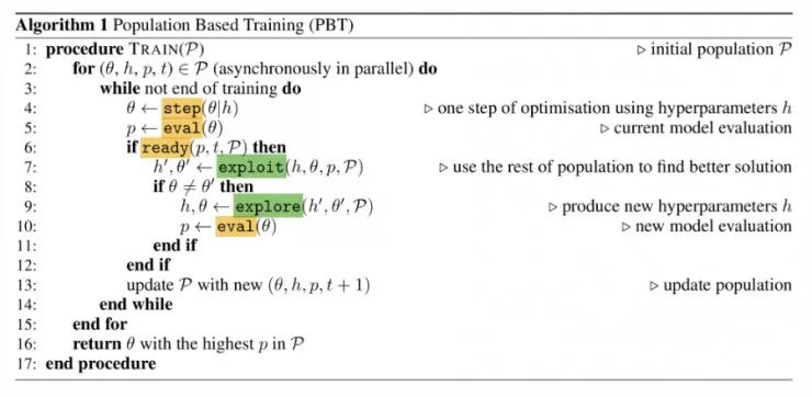 深度学习中解析法的梯度下降方法,深度学习梯度下降