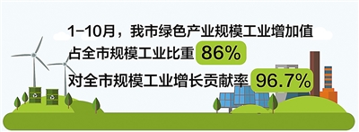 让绿色永远与我们相伴演讲,让绿色动力竞相迸发