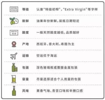食用油究竟怎么选?贵的不一定是对的,看完明白了……