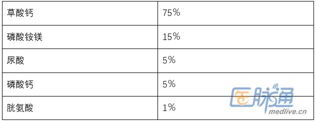输尿管结石前期症状,输尿管结石的十三个鉴别诊断