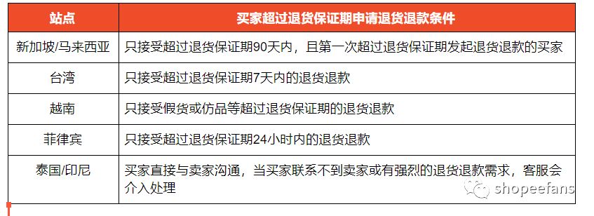 买家退款退货少寄产品怎么办,买家退款拒收怎么处理