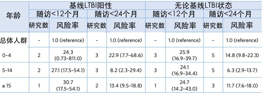 接触了肺结核患者怎么办,接触肺结核病人需要注意什么