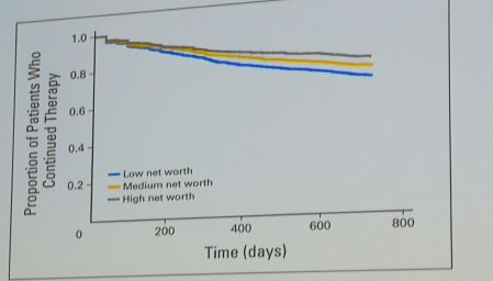 攻克激素受体阳性乳腺癌症新突破,如何攻破靶向药耐药