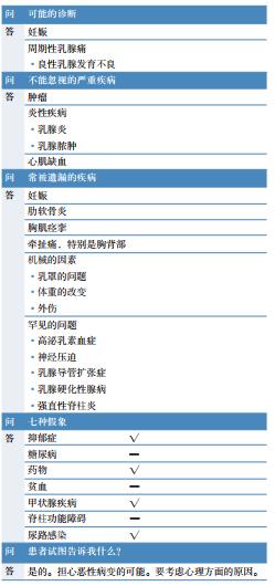 乳房胀痛基本知识,乳房胀痛的护理诊断是什么