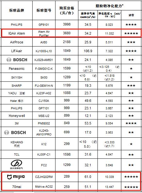 caraid车载空气净化器怎么样,车载负离子空气净化器真的有用吗