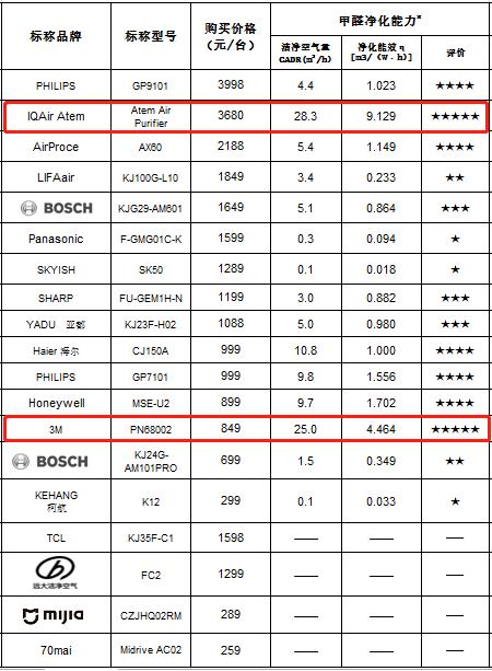 caraid车载空气净化器怎么样,车载负离子空气净化器真的有用吗