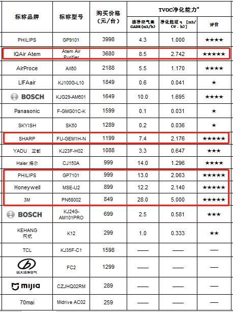 caraid车载空气净化器怎么样,车载负离子空气净化器真的有用吗