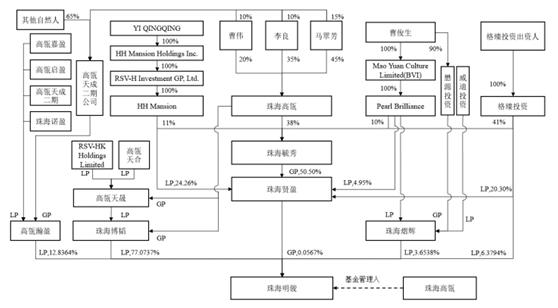 陈欣：格力电器的治理“新时代”|洞见
