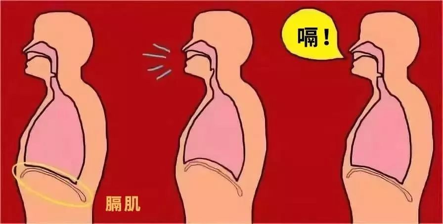 打嗝怎么办快速止嗝按哪里,打嗝怎么办快速止嗝按哪个穴位