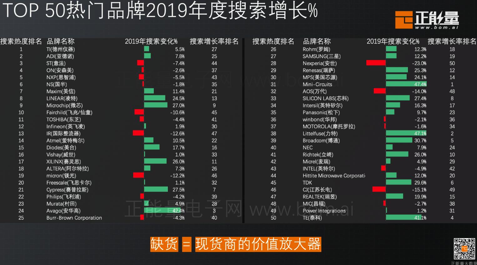 告别平台一段时间,告别平台