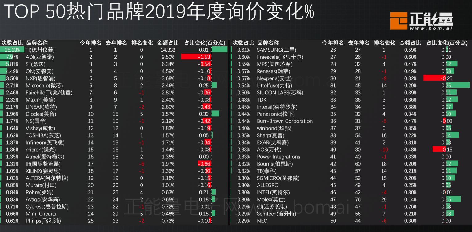 告别平台一段时间,告别平台