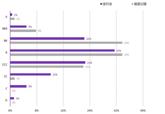 公链未来的发展方向,中国公链的发展