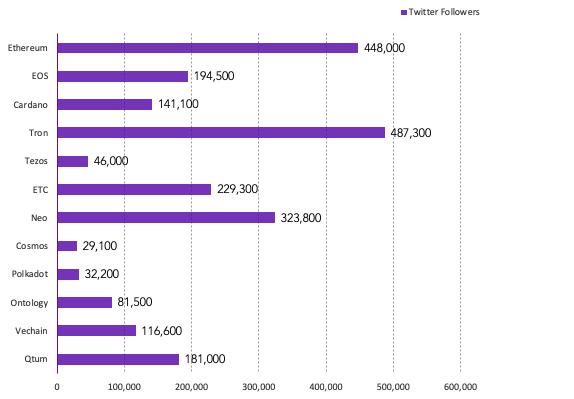 公链未来的发展方向,中国公链的发展