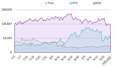 公链未来的发展方向,中国公链的发展