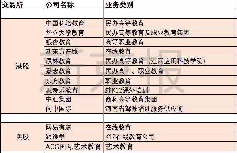 2019教育机构业绩发布,教育类上市公司未来趋势