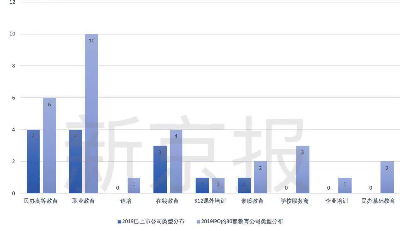 2019教育机构业绩发布,教育类上市公司未来趋势