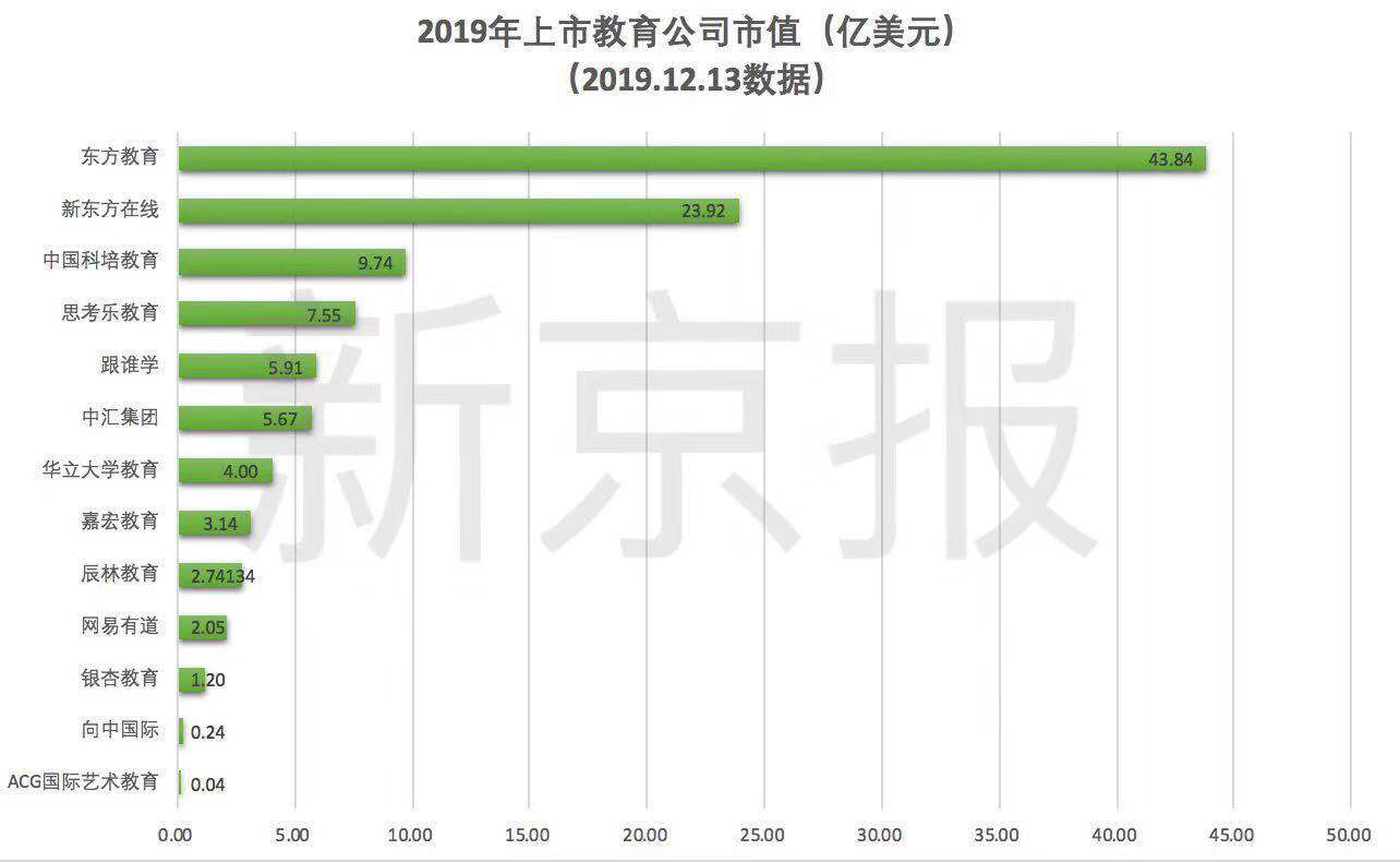 2019教育机构业绩发布,教育类上市公司未来趋势