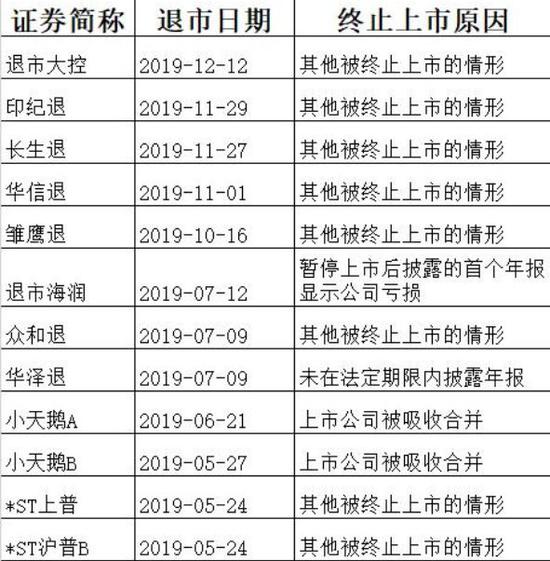 最新上市公司抛售房产,一口气卖掉400套房产上市公司