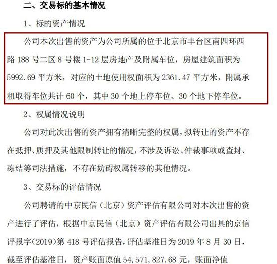 最新上市公司抛售房产,一口气卖掉400套房产上市公司