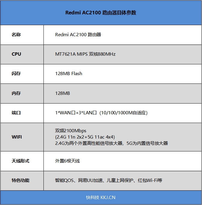 redmik169路由器,redmiac2100