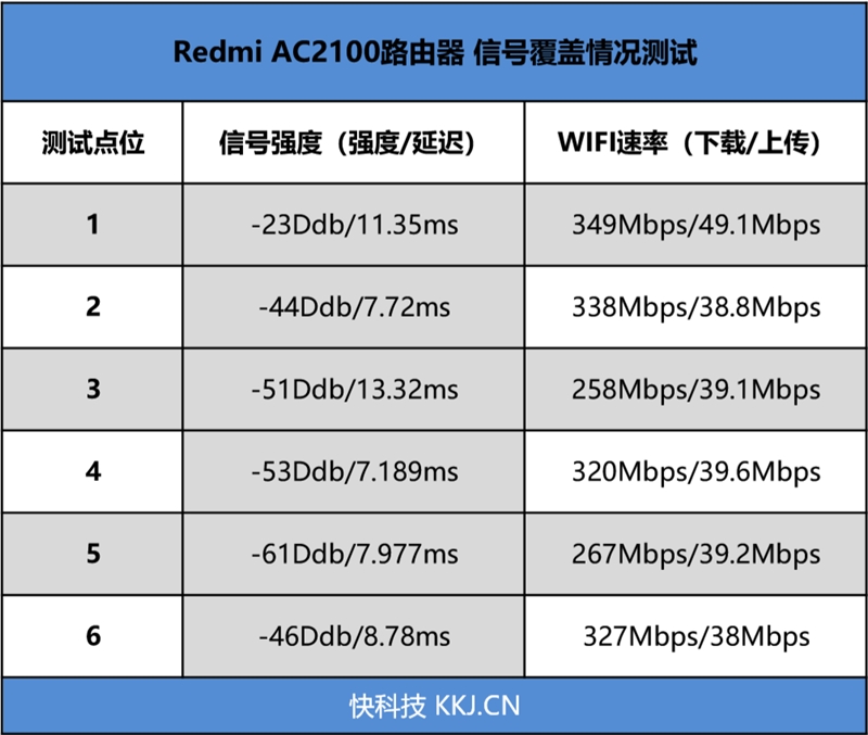 redmik169路由器,redmiac2100