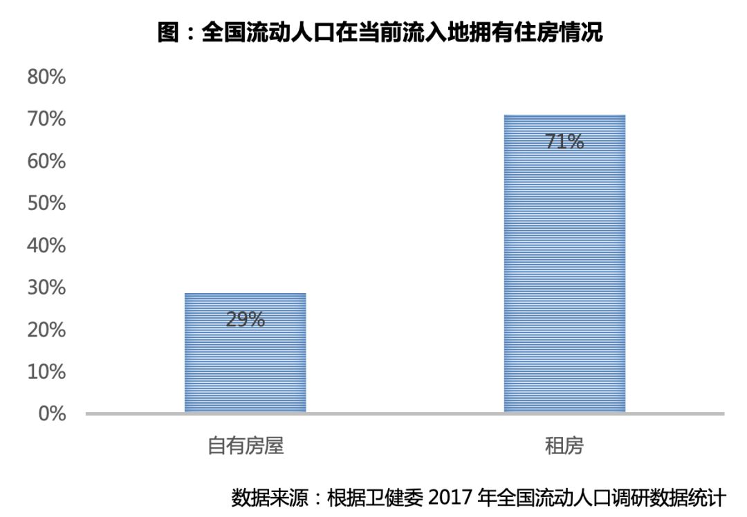 深度研究|流动人口调研:七成以上租房,深汉莞购房意愿最强