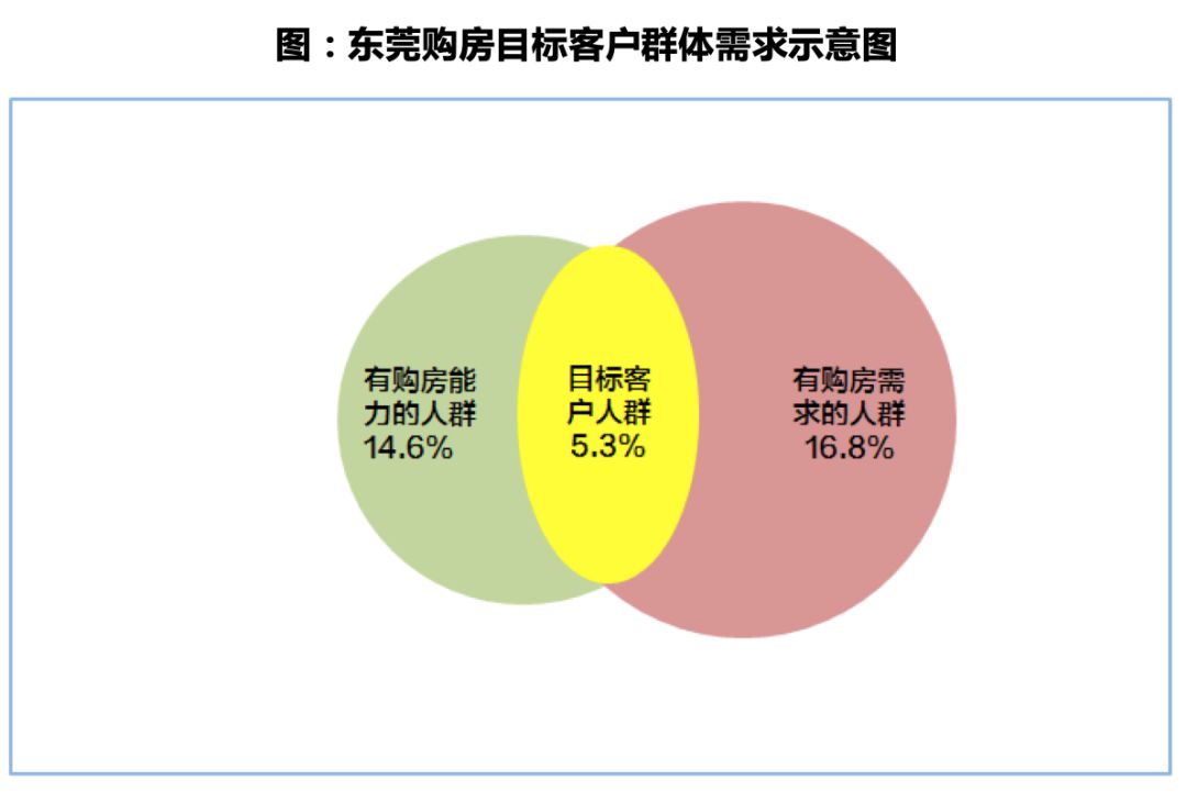 深度研究|流动人口调研:七成以上租房,深汉莞购房意愿最强