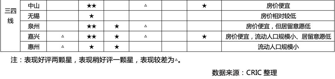 深度研究|流动人口调研:七成以上租房,深汉莞购房意愿最强