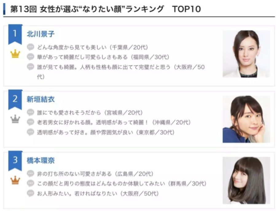 打败Gakki和桥本环奈,她却说下辈子想做个男人