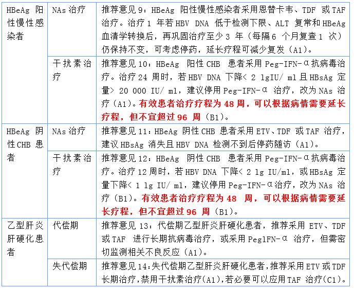 慢性乙型肝炎防治指南2009版,慢性乙型肝炎防治指南2019版全文