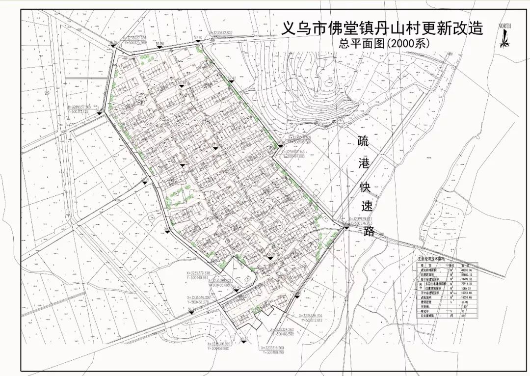 义乌市城西哪些村改造,义乌37个村改造