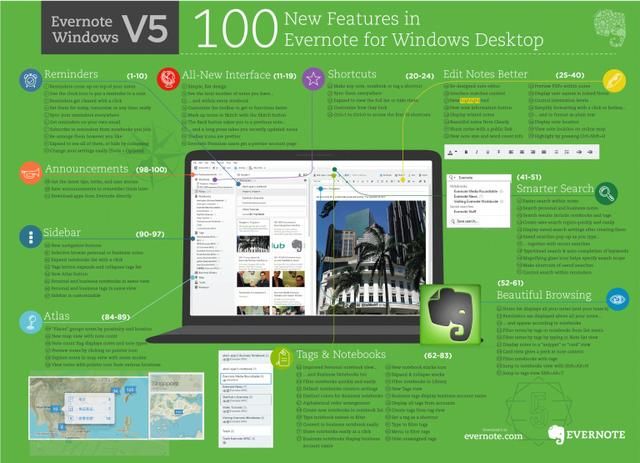 evernote国际版,evernote三端互通