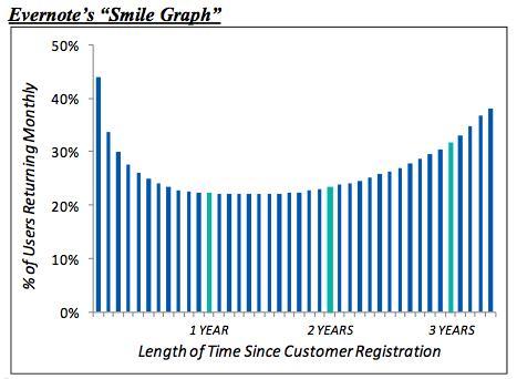 evernote国际版,evernote三端互通