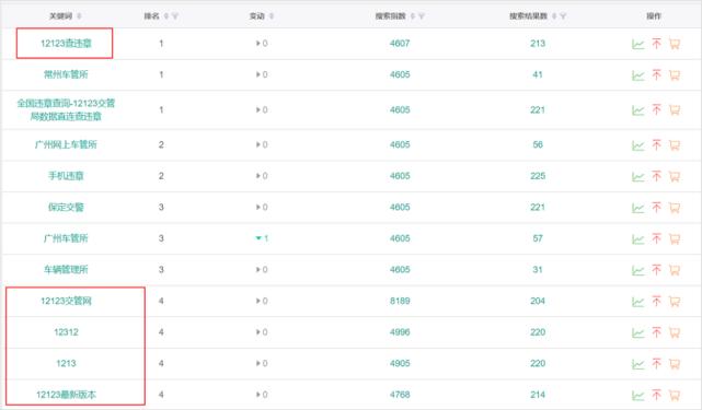 12306鍋囧啋app,灞卞12306
